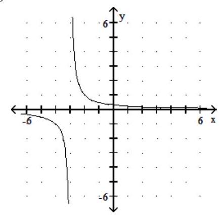  Graph the rational function. - f(x) =\frac{1}{x-3}     A)     B)     C)    D)    