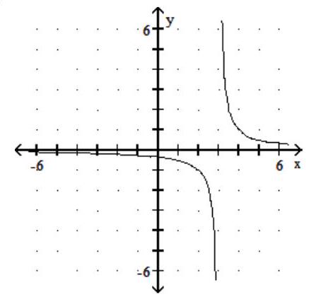  Graph the rational function. - f(x) =\frac{1}{x-3}     A)     B)     C)    D)    