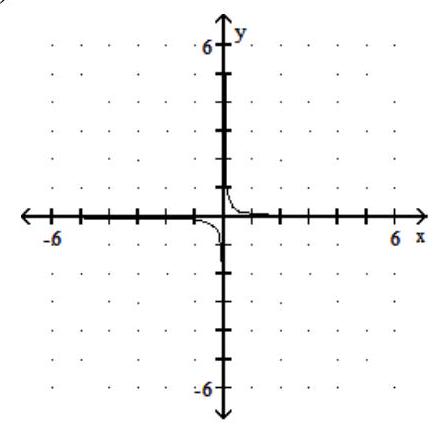  Graph the rational function. - f(x) =\frac{-1}{-5-4 x}     A)     B)     C)    D)    