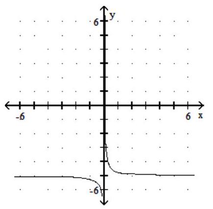  Graph the rational function. - f(x) =\frac{-1}{-5-4 x}     A)     B)     C)    D)    