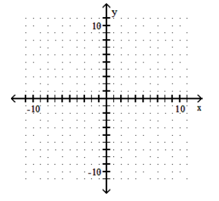  Graph the rational function. - f(x) =\frac{(x+2) (x-3) }{(x-4) ^{2}}     A)     B)     C)     D)    