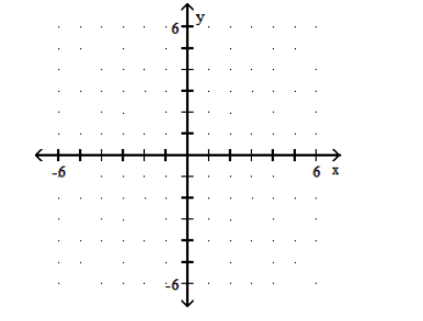  Graph the rational function. - f(x) =\frac{2}{(x-5) ^{2}}     A)     B)     C)     D)    