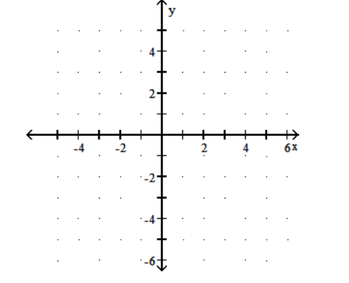 <strong>Graph the function. - f(x)=3^{-x} </strong> A) B) C) D)