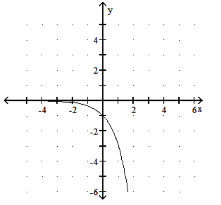  Graph the function. - y=\log _{3} x     A)     B)     C)     D)    