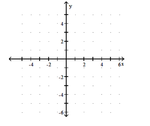  Graph the function. - y=\log _{1 / 6} x     A)     B)     C)     D)    