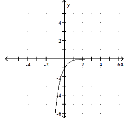  Graph the function. - y=\log _{1 / 6} x     A)     B)     C)     D)    