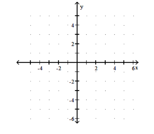  Graph the function. - y=\log _{5}(x-1)      A)     B)     C)     D)    