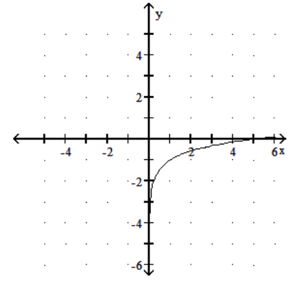  Graph the function. - y=\log _{5}(x-1)      A)     B)     C)     D)    