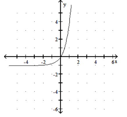  Graph the function. - y=\log _{5}(x-1)      A)     B)     C)     D)    
