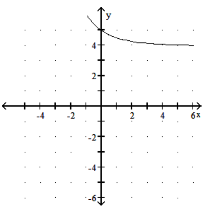  Graph the function. - y=\log 1 / 2(x+4)      A)     B)     C)     D)    