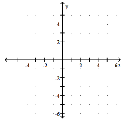  Graph the function. - y=\log _{2}-x     A)     B)     C)     D)    