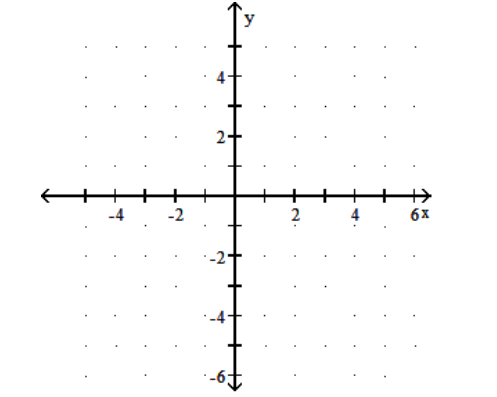  Graph the function. - y=\ln (-2 x)      A)     B)     C)     D)    