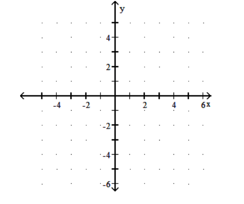  Graph the function. - y=\ln \left(x^{2}\right)      A)     B)     C)     D)    