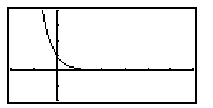  Match the equation to the graph. -  A)   y=0.1^{x}  B)   y=\ln x  C)   y=\log x  D)   y=10^{x}