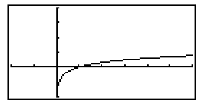  Match the equation to the graph. -   A)   y=10^{x}  B)   y=e^{x}  C)   y=\log x  D)   y=\ln x