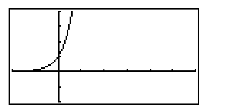  Match the equation to the graph. -  A)   y=\ln x  B)   y=\log x  C)   y=e^{x}  D)   y=10^{x}