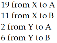  Solve the problem by writing and solving a suitable system of equations. -Barges from ports  X  and  Y  went to cities  A  and  B .  X  sent 30 barges and  Y  sent 8 . City A needs 21 barges and B needs 17. Shipping costs  \$ 220  from  X  to  A, \$ 300  from  X  to  B, \$ 400  from  Y  to  A , and  \$ 180  from  Y  to B.  \$ 8760  was spent. How many barges went where? A)     B)     C)     D)    