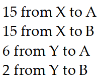  Solve the problem by writing and solving a suitable system of equations. -Barges from ports  X  and  Y  went to cities  A  and  B .  X  sent 30 barges and  Y  sent 8 . City A needs 21 barges and B needs 17. Shipping costs  \$ 220  from  X  to  A, \$ 300  from  X  to  B, \$ 400  from  Y  to  A , and  \$ 180  from  Y  to B.  \$ 8760  was spent. How many barges went where? A)     B)     C)     D)    
