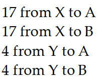  Solve the problem by writing and solving a suitable system of equations. -Barges from ports  X  and  Y  went to cities  A  and  B .  X  sent 30 barges and  Y  sent 8 . City A needs 21 barges and B needs 17. Shipping costs  \$ 220  from  X  to  A, \$ 300  from  X  to  B, \$ 400  from  Y  to  A , and  \$ 180  from  Y  to B.  \$ 8760  was spent. How many barges went where? A)     B)     C)     D)    