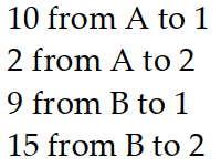  Solve the problem by writing and solving a suitable system of equations. -Factories A and B sent rice to stores 1 and 2. A sent 12 loads and B sent 24 . Store 1 used 19 loads and store 2 used 17. It cost  \$ 200  to ship from A to 1, \$350 from A to 2,  \$ 300  from B to 1, and  \$ 250  from B to 2 .  \$ 8750  was spent. How many loads went where? A)     B)     C)     D)    