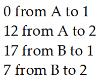  Solve the problem by writing and solving a suitable system of equations. -Factories A and B sent rice to stores 1 and 2. A sent 12 loads and B sent 24 . Store 1 used 19 loads and store 2 used 17. It cost  \$ 200  to ship from A to 1, \$350 from A to 2,  \$ 300  from B to 1, and  \$ 250  from B to 2 .  \$ 8750  was spent. How many loads went where? A)     B)     C)     D)    