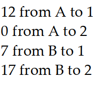  Solve the problem by writing and solving a suitable system of equations. -Factories A and B sent rice to stores 1 and 2. A sent 12 loads and B sent 24 . Store 1 used 19 loads and store 2 used 17. It cost  \$ 200  to ship from A to 1, \$350 from A to 2,  \$ 300  from B to 1, and  \$ 250  from B to 2 .  \$ 8750  was spent. How many loads went where? A)     B)     C)     D)    