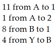  Solve the problem by writing and solving a suitable system of equations. -Factories A and B sent rice to stores 1 and 2. A sent 12 loads and B sent 24 . Store 1 used 19 loads and store 2 used 17. It cost  \$ 200  to ship from A to 1, \$350 from A to 2,  \$ 300  from B to 1, and  \$ 250  from B to 2 .  \$ 8750  was spent. How many loads went where? A)     B)     C)     D)    