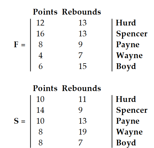  Write a matrix to display the information. -The matrices give points and rebounds for five players in two games. Find the matrix that gives the averages.   A)  \left[\begin{array}{l}23 \\ 26 \\ 20 \\ 19 \\ 18\end{array}\right]  B)  \left[\begin{array}{rr}11 & 12 \\ 15 & 11 \\ 9 & 11 \\ 6 & 13 \\ 8 & 11\end{array}\right]  C)  \left[\begin{array}{rr}11 & 12 \\ 15 & 11 \\ 9 & 11 \\ 6 & 13 \\ 7 & 11\end{array}\right]  D)  \left[\begin{array}{ll}22 & 24 \\ 30 & 22 \\ 18 & 22 \\ 12 & 26 \\ 14 & 22\end{array}\right]