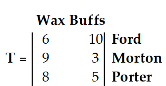  Write a matrix to display the information. -The matrix shows the average number of wax and buff treatments each of 3 workers in a car wash can do in a day. Give the matrix that shows what each worker can do in 3 days.   A)  \left[\begin{array}{ll}18 & 30 \\ 27 & 9 \\ 24 & 15 \end{array}\right]  B)   \left[\begin{array}{l} 48 \\ 36 \\ 39 \end{array}\right]  C)   \left[\begin{array}{ll}30 & 18 \\ 9 & 27 \\ 15 & 24 \end{array}\right]  D)   \left[\begin{array}{ll}30 & 18 \\ 27 & 9 \\ 23 & 15 \end{array}\right]