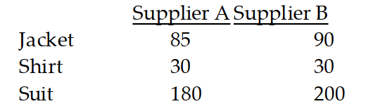  Solve the problem. -Three different clothing stores order the following amounts of clothing by a certain designer:   The unit prices of each product are given below for two suppliers:   What matrix product displays the cost to each store of buying the clothes from each supplier? Display the two matrices which must be multiplied and their product. A)   \left[\begin{array}{lll}50 & 20 & 50 \\ 50 & 30 & 20 \\ 10 & 30 & 30\end{array}\right]\left[\begin{array}{rr}85 & 90 \\ 30 & 30 \\ 180 & 200\end{array}\right]=\left[\begin{array}{rr}13,850 & 15,100 \\ 8750 & 9400 \\ 7150 & 7800\end{array}\right]  B)   \left[\begin{array}{lll}50 & 20 & 50 \\ 50 & 30 & 20 \\ 10 & 30 & 30\end{array}\right]\left[\begin{array}{rr}85 & 90 \\ 30 & 30 \\ 180 & 200\end{array}\right]=\left[\begin{array}{r}28,950 \\ 18,150 \\ 14,950\end{array}\right]  C)   \left[\begin{array}{lll}50 & 50 & 10 \\ 20 & 30 & 30 \\ 50 & 20 & 30\end{array}\right]\left[\begin{array}{rr}85 & 90 \\ 30 & 30 \\ 180 & 200\end{array}\right]=\left[\begin{array}{rr}7550 & 8000 \\ 8000 & 8700 \\ 10,250 & 11,100\end{array}\right]  D)   \left[\begin{array}{lll}50 & 20 & 50 \\ 50 & 30 & 20 \\ 10 & 30 & 30\end{array}\right]\left[\begin{array}{r}85 \\ 30 \\ 180\end{array}\right]=[13,85087507150]