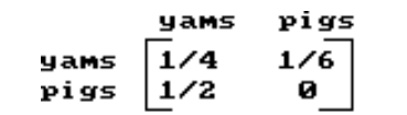  Solve the problem. -Su ppose the following matrix represents the input-output matrix of a primitive economy. How much of each commodity should be produced to produce 15 bushels of yams and 4 pigs?    A)  X=\left[\begin{array}{r}23.5 \\ 21.38\end{array}\right]  B)  X=\left[\begin{array}{r}27 \\ 8.25\end{array}\right]  C)  X=\left[\begin{array}{r}23.5 \\ 15.75\end{array}\right]  D)  X=\left[\begin{array}{l}25.5 \\ 8.25\end{array}\right]