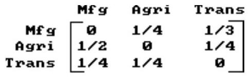  Write the word or phrase that best completes each statement or answers thequestion. -Suppose the following matrix represents the input-output matrix of a simplified economy. How many units of each commodity should be produced to satisfy a demand of 1400 units for each commodity?    A)  X=\left[\begin{array}{l}3514 \\ 3262 \\ 3486\end{array}\right]  B)   X=\left[\begin{array}{l}3486 \\ 3948 \\ 3262\end{array}\right]  C)  X=\left[\begin{array}{l}3514 \\ 3920 \\ 3262\end{array}\right]  D)  X=\left[\begin{array}{l}3920 \\ 3262 \\ 3514\end{array}\right]