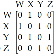The diagram shows the roads connecting four cities. Write a matrix to represent the number of routes between each pair of cities without passing through another city.   A)     B)     C)     D)   