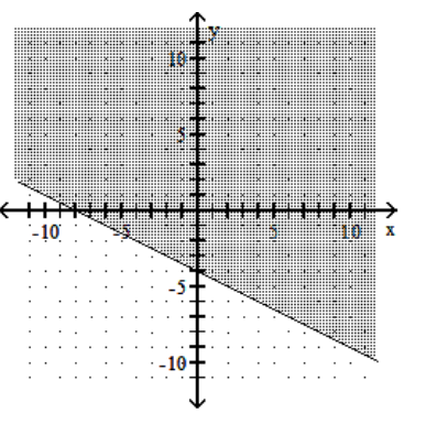  Graph the linear inequality. - 2 x+y \leq-4    A)     B)    C)     D)    