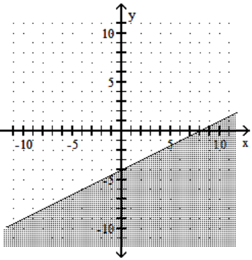 Graph the linear inequality. - 2 x+y \leq-4    A)     B)    C)     D)    