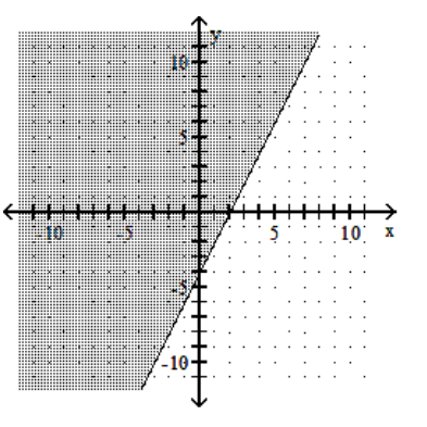  Graph the linear inequality. - 2 x+y \leq-4    A)     B)    C)     D)    