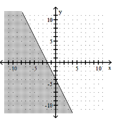  Graph the linear inequality. - 2 x+y \leq-4    A)     B)    C)     D)    