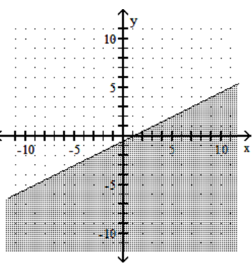  Graph the linear inequality. - x+2 y \geq-1     A)     B)    C)     D)    