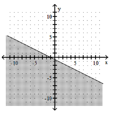  Graph the linear inequality. - x+2 y \geq-1     A)     B)    C)     D)    