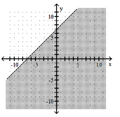  Graph the linear inequality. - y \leq-x+7     A)     B)    C)     D)    
