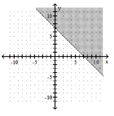  Graph the linear inequality. - y \leq-x+7     A)     B)    C)     D)    