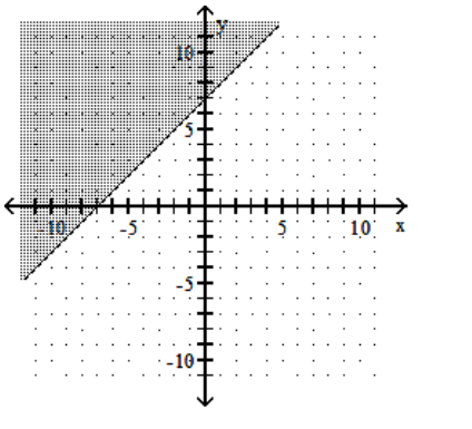  Graph the linear inequality. - y \leq-x+7     A)     B)    C)     D)    