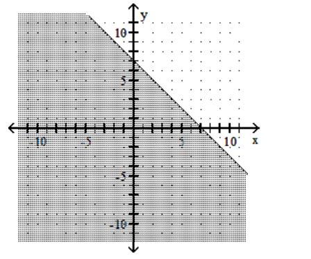  Graph the linear inequality. - y \leq-x+7     A)     B)    C)     D)    