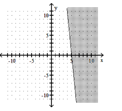  Graph the linear inequality. - 2 x+5 y \leq 10     A)     B)    C)     D)    