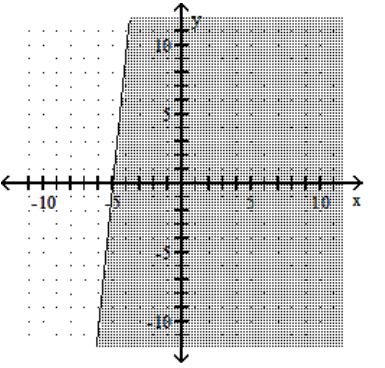  Graph the linear inequality. - 2 x+5 y \leq 10     A)     B)    C)     D)    