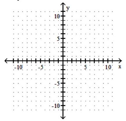  Graph the linear inequality. - -3 x-5 y \leq 15     A)     B)    C)     D)    
