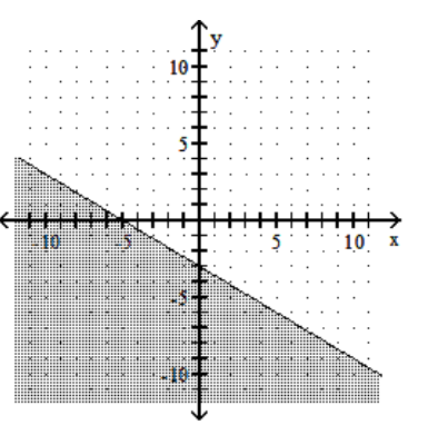  Graph the linear inequality. - -3 x-5 y \leq 15     A)     B)    C)     D)    