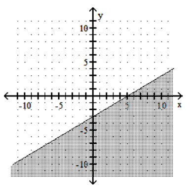  Graph the linear inequality. - -3 x-5 y \leq 15     A)     B)    C)     D)    