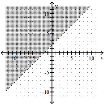 Graph the linear inequality. - y<x+2     A)     B)    C)     D)    