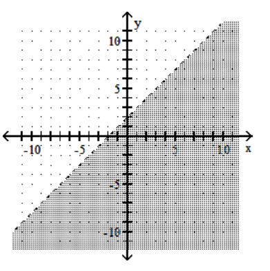  Graph the linear inequality. - y<x+2     A)     B)    C)     D)    